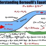 Bernoulli Energy Equation With Pump