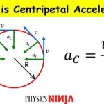 Centripetal Force Equation With Frequency