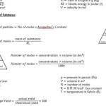 Chemistry Equations Sheet Aqa Gcse