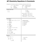 Chemistry Equations Sheet