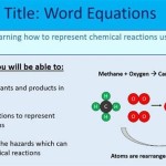 Chemistry Word Equations Ks3