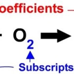 Coefficient And Subscript In A Chemical Equation