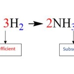 Coefficient And Subscript In A Chemical Equation