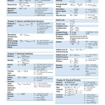 Dat General Chemistry Equation Sheet