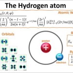 Derivation Of Schrodinger Equation For Hydrogen Atom