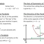 Derive The Equation Of A Parabola Given Focus And Directrix Worksheet