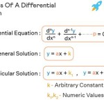 Difference Equation Particular Solution Examples