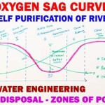 Dissolved Oxygen Sag Equation