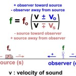 Doppler Effect Equation Moving Observer