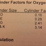 E Cylinder Duration Equation