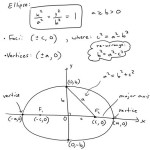 Equation For Ellipse In Polar Coordinates