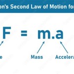 Equation For Mass Velocity And Acceleration