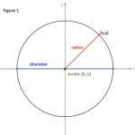Equation Of Circle From 2 Points And Radius