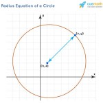 Equation Of Circle From 2 Points And Radius