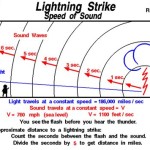 Equation Of Lightning