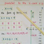 Equation Of Lines Parallel To X Axis And Y