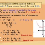Equation Of Parabola Passing Through 2 Points