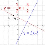 Equations Of Parallel And Perpendicular Lines Calculator
