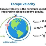 Escape Velocity Equation