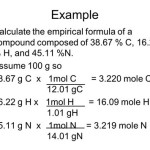 Find Empirical Formula From Chemical Equation