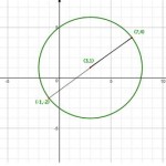 Find Equation Of Circle With Endpoints Calculator