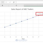 Find Equation Of Line Graph In Excel