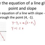 Finding Equation Of A Line Given Slope And One Point Worksheet