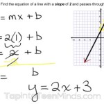 Finding Equation Of A Line Given Slope And One Point Worksheet