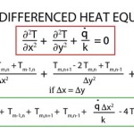 Finite Difference Cylindrical Coordinates Heat Equation