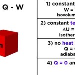 First Law Of Thermodynamics Equation Isothermal