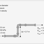 Flow Rate Equation Through Pipe