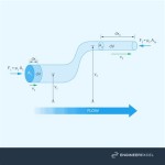 Flow Rate Equation