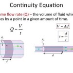 Flow Rate Equation