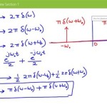 Fourier Transform Sine Wave Equation