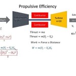 Gas Turbine Efficiency Equation