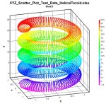 Graph 3d Parametric Equations Mathematica