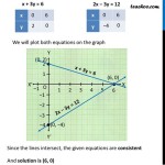 Graph The Linear Equation X 3y 6