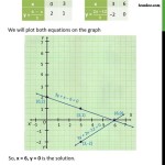Graph The Linear Equation X 3y 6
