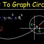 Graphing An Equation Of A Circle