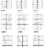 Graphing Linear Equations Tes