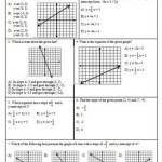 Graphing Linear Equations Tes