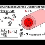 Heat Transfer Through Cylinder Equation