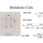 Helmholtz Coil Equation