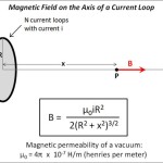 Helmholtz Coil Magnetic Field Equation