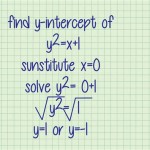 How To Find Slope And Y Intercept Of An Equation Graph It