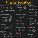 How To Memorise Physics Equations