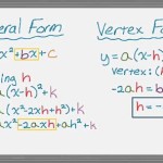 How To Put A Quadratic Equation In Vertex Form