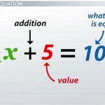 How To Write An Algebraic Equation