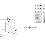 How To Write Mathematical Equations In Coreldraw