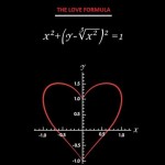 I Love You Math Equation Gif